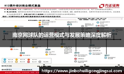南京网球队的运营模式与发展策略深度解析